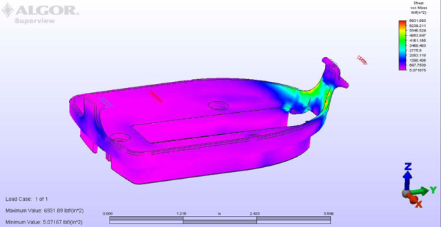 Engineering Analysis